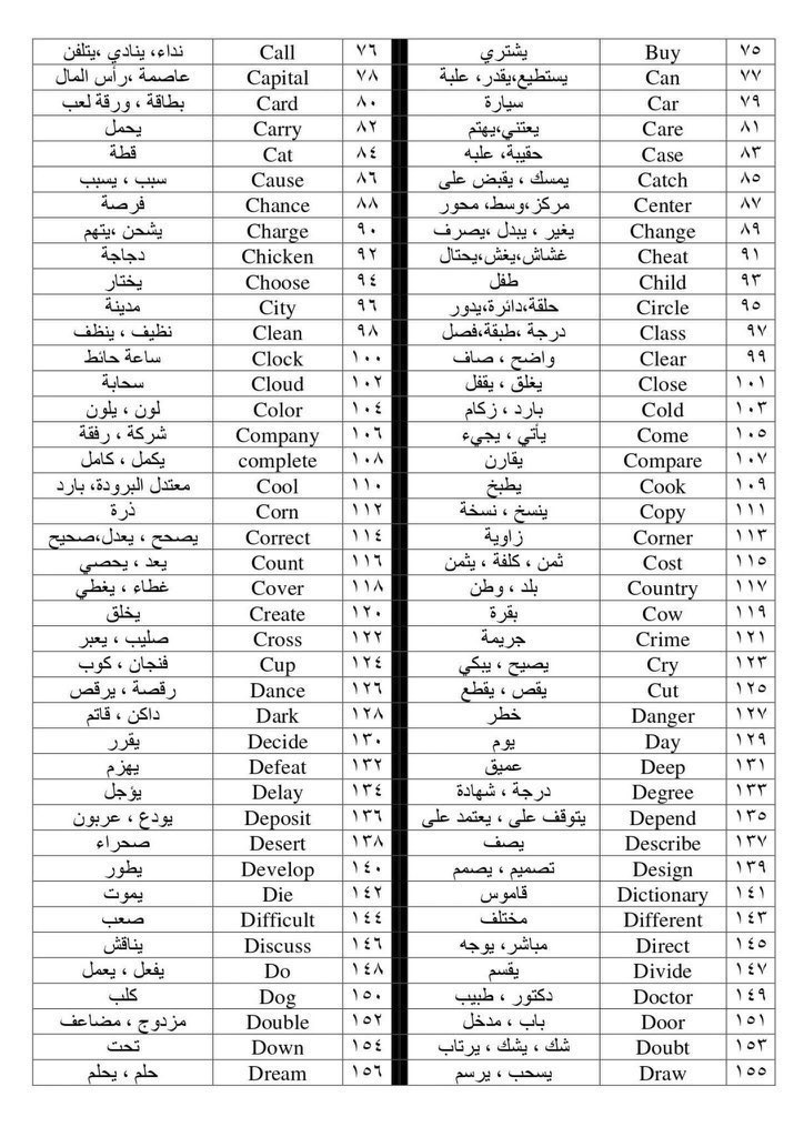 هذه أهم 500 كلمة إنجليزية :

- احفظ كل يوم 5 أو 7 كلمات
- تكون عندك حصيلة تراكمية.

فضلوها للفائدة ❤️❤️ 
#السعودية_تايلاند