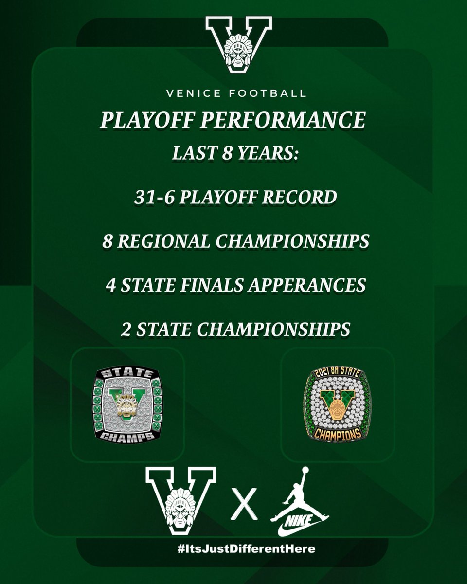 VeniceIndianFB's tweet photo. Venice Football at a Glance!! #PlayoffPerformance #ItsJustDifferentHere https://t.co/DX2LKknrV7