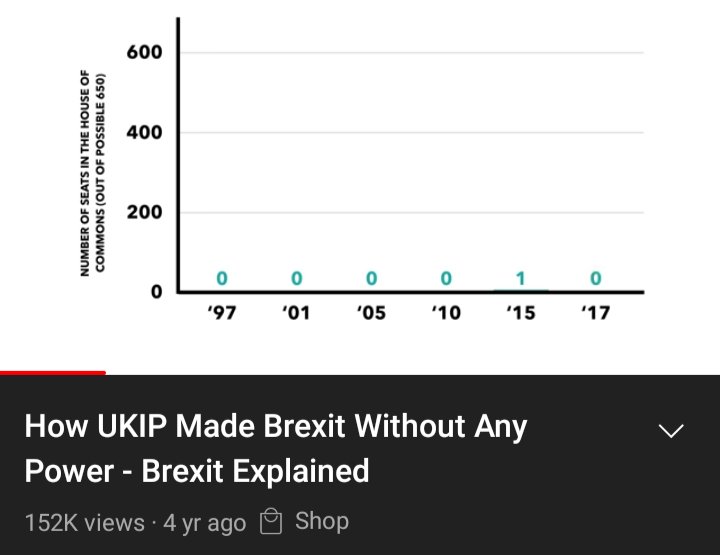 trojjer's tweet photo. @SirWins67879341 Not exactly, but they did vote in a referendum that only came into existence because of... https://t.co/GdicnCJpkD
