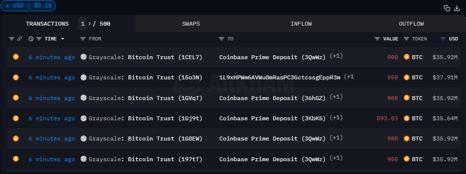 Grayscale Bitcoin transfers to Coinbase (Source: Arkham Intelligence)