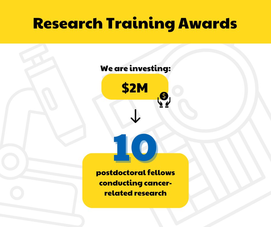 We at @cancersociety are thrilled to announce the recipients of the Research Training Awards for postdoctoral fellows! This program will support the next generation of cancer researchers from across Canada.