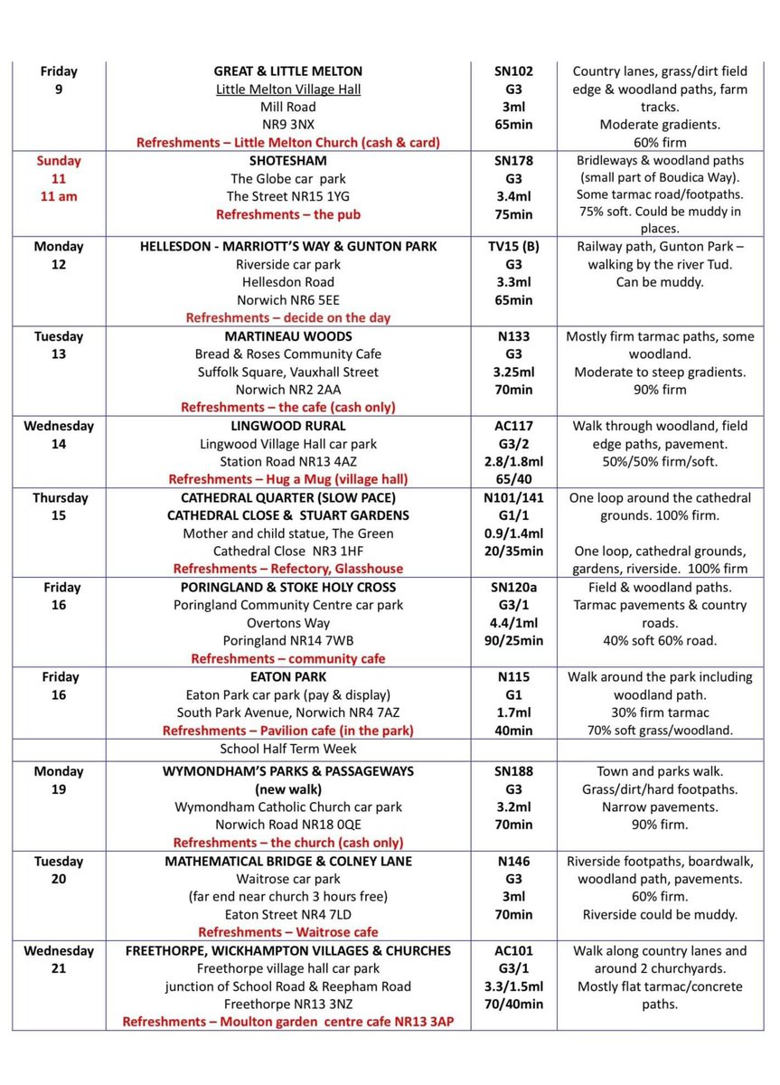Central Norfolk Wellbeing Walks tweet media