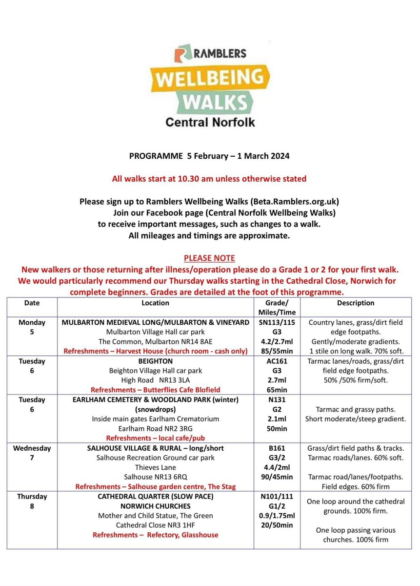 Central Norfolk Wellbeing Walks tweet media