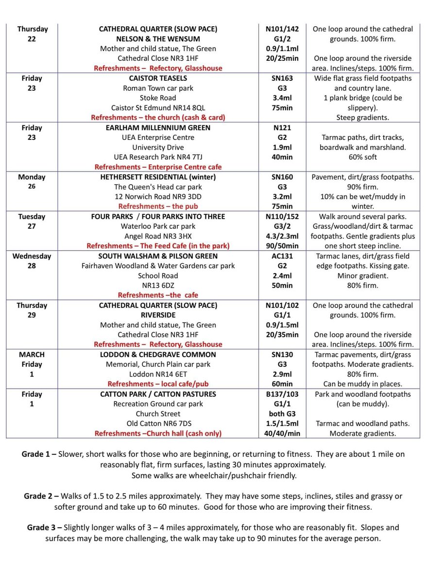 Central Norfolk Wellbeing Walks tweet media