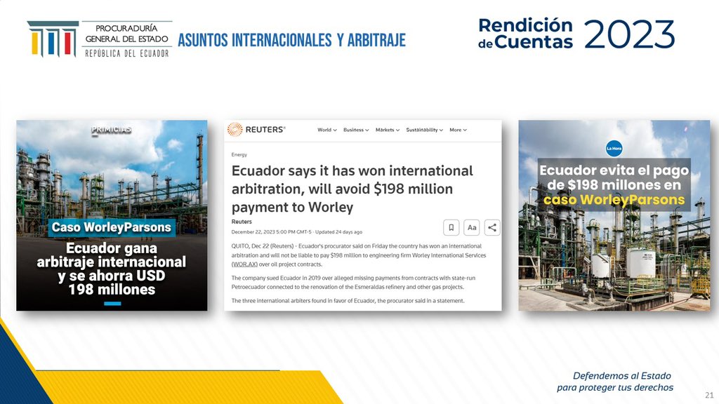 PGEcuador's tweet photo. ➡️ Asuntos internacionales y arbitraje:

 El Tribunal aceptó los argumentos elevados por Ecuador y desestimó las pretensiones de WorleyParsons. El monto que solicitaba la empresa era de  USD 198 millones. Además, la decisión ordena a la empresa a pagarle a Ecuador los honorarios. https://t.co/3E35KBwCKx
