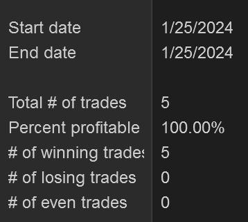 StoicTA's tweet photo. $NQ scalped before Market Open 💰 https://t.co/UqezEU5Qeo