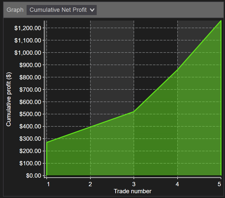 StoicTA's tweet photo. $NQ scalped before Market Open 💰 https://t.co/UqezEU5Qeo