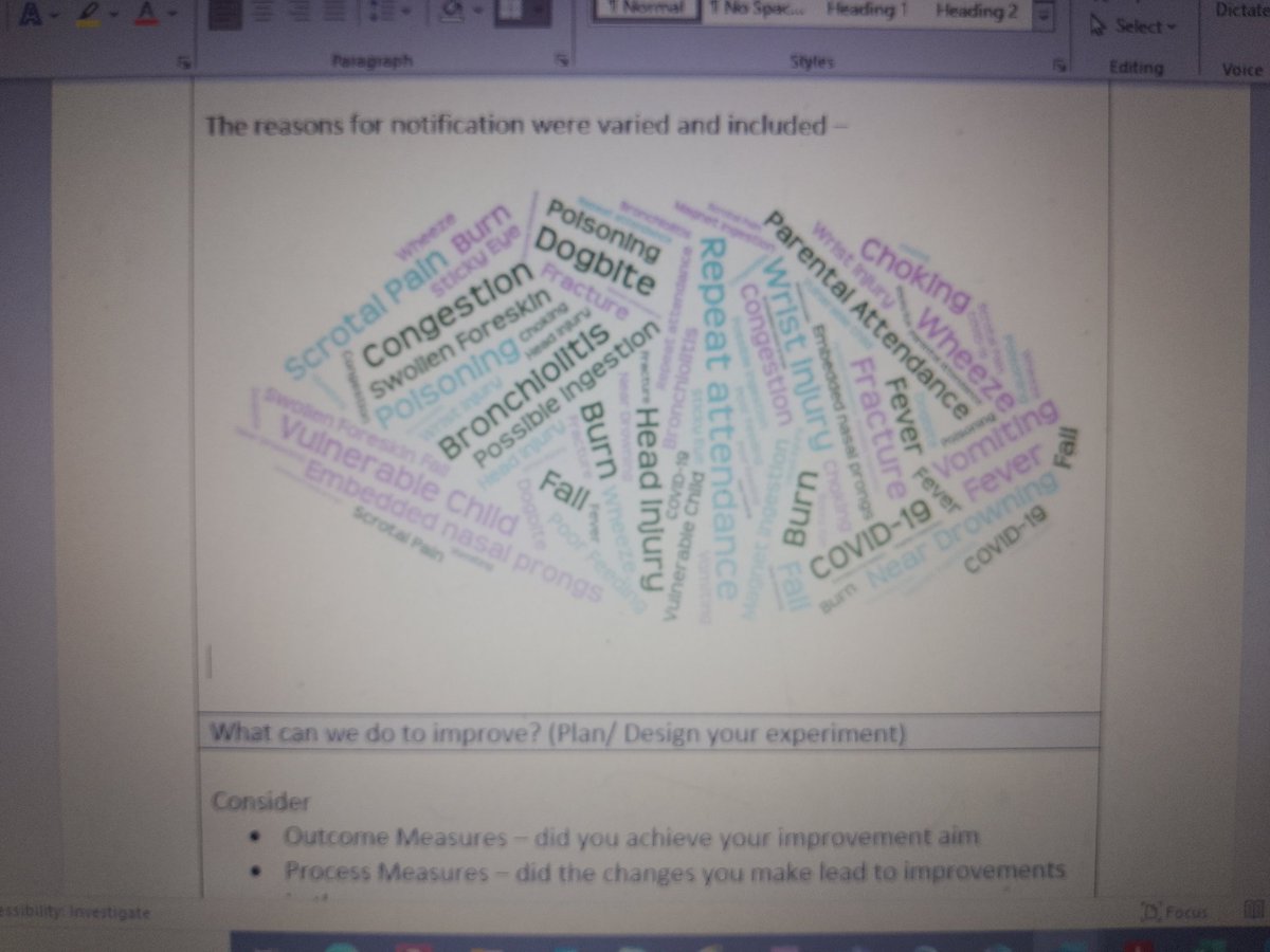 Productive day of QI (and a bit of fun formulating a word cloud)! @SHFT_transforms @suze77 #hampshirehv