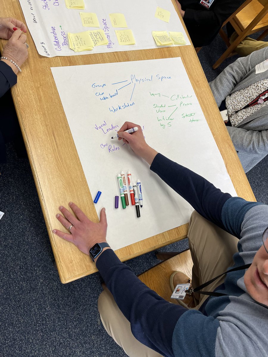 I may be retired but working with ⁦<a href="/VUSDHR/">Vista Unified SD</a>⁩ is like playtime😀 Collaboration and learning go hand in hand. What a great group of dedicated joyful educators #NPDL