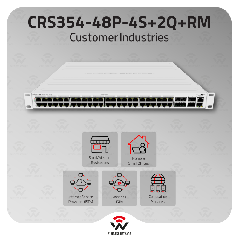 🔌 #DataCenters, redefine connectivity! Discover CRS354-48P-4S+2Q+RM:
✅ 48 Ethernet Ports
✅ Advanced Fiber Options
✅ Robust & Reliable Performance
Elevate your data management today! #DataCenterTech #NetworkSolutions #CRS354
➡️ bit.ly/3SmvnpQ