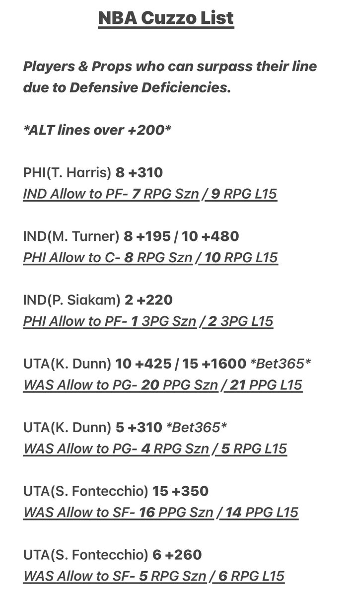 BigDawgBanna's tweet photo. Cuzzo List For Today Slate 🥷💰

Let’s get some fuckin money! 

🔗 to my cuzzo lay: https://t.co/0gKlAkk6jM

Let me see some 🔥 slips in comments to tail 👀

#GamblingTwitter #GamblingX https://t.co/I2FMytMSWu