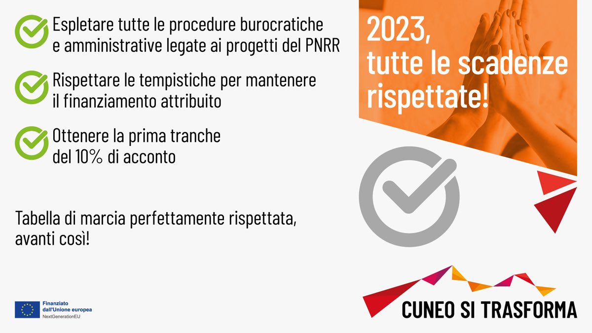 Nel 2023 il 𝗖𝗼𝗺𝘂𝗻𝗲 𝗱𝗶 𝗖𝘂𝗻𝗲𝗼 ha rispettato tutte le tempistiche previste dal 𝗣𝗡𝗥𝗥. L’onorare le scadenze ha permesso di ricevere gli acconti del 10% e di poter accedere al “Fondo Opere Indifferibili”, volto ad arginare l’aumento dei prezzi. 

#cuneositrasforma