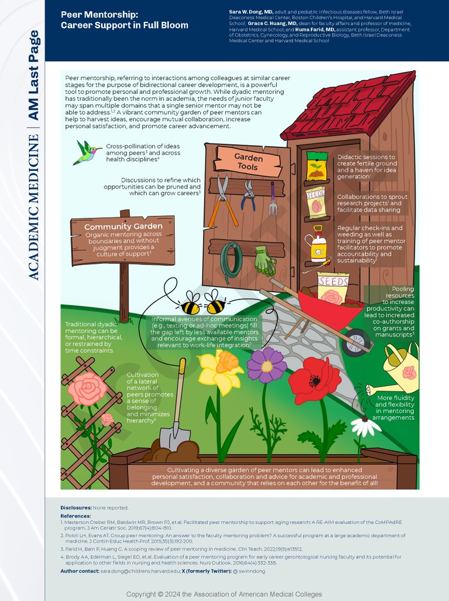 So so excited that this is out! Are you cultivating your peer mentor community garden?! 🌸 @HumaFaridMD @GraceHuangMD Peer Mentorship: Career Support in Full Bloom @AcadMedJournal Last Page journals.lww.com/academicmedici…