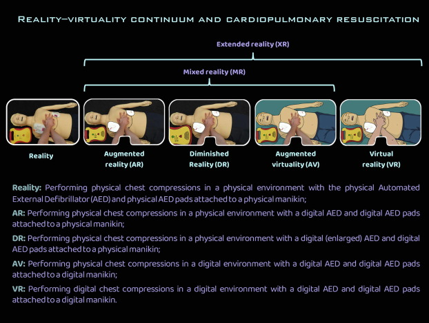 Nin⭕ (@ninofijacko) on Twitter photo Our new letter, titled "Rethinking Realities: A Call for Accurate Terminology in Extended Reality Studies," is now available at <a href="/Resus_Plus/">Resuscitation Plus</a>. sciencedirect.com/science/articl… Our new letter, titled "Rethinking Realities: A Call for Accurate Terminology in Extended Reality Studies," is now available at <a href="/Resus_Plus/">Resuscitation Plus</a>. sciencedirect.com/science/articl…