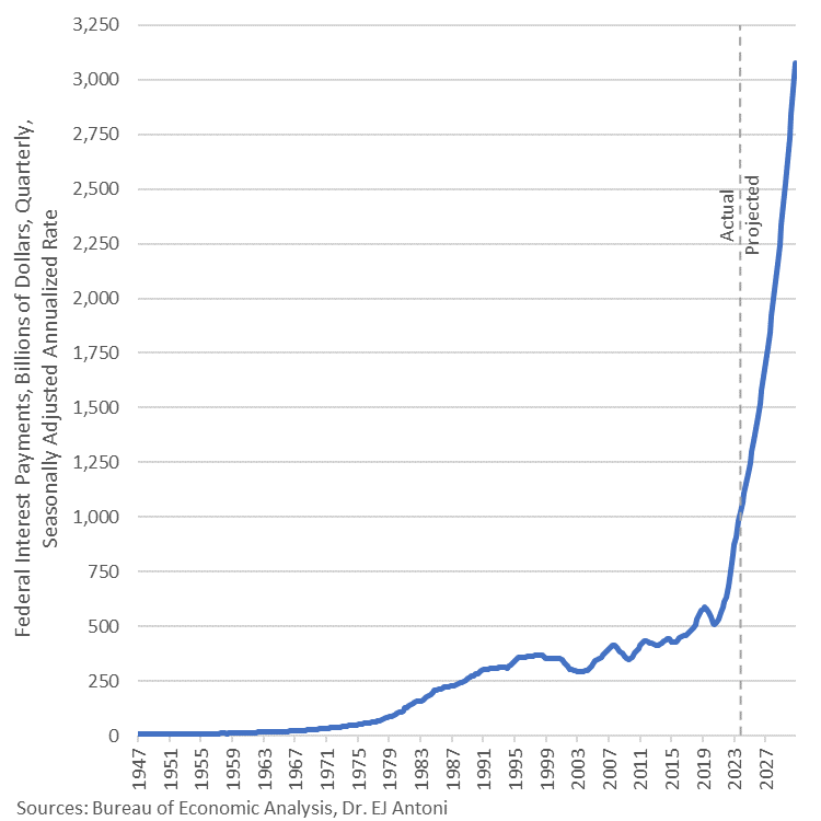 Interest Expense: (Source: @RealEJAntoni)