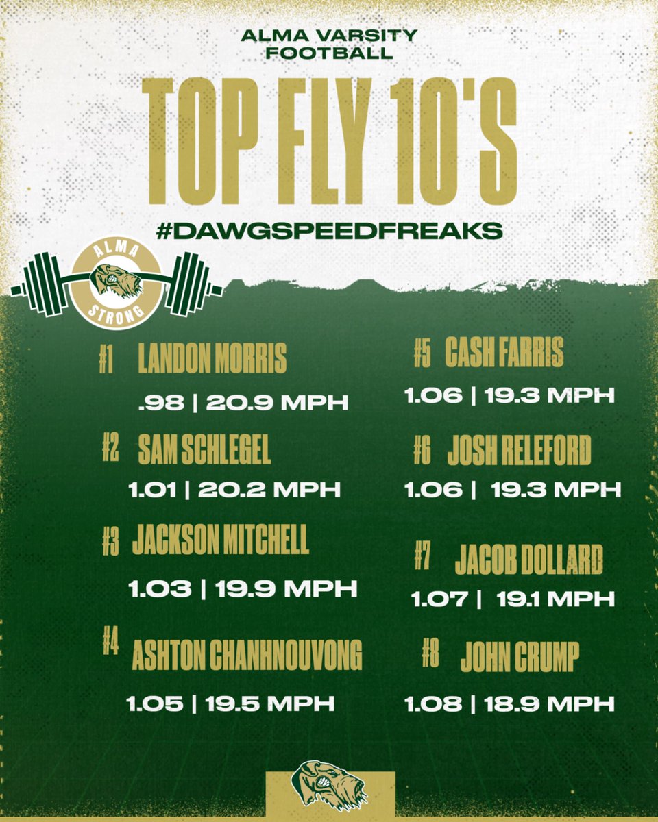 Off-season Football Top fly 10's from yesterday! We keep climbing! #dawgspeedfreaks