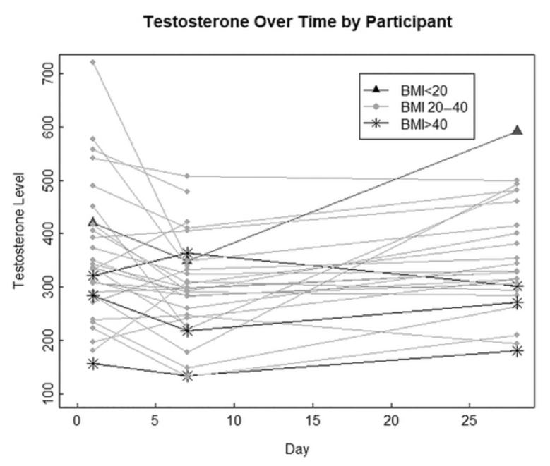 CUPhysMed's tweet photo. #Newpub in @PMRJournal by @CUPhysMed faculty Drs. Tahmasbi Sohi, Cali, @jeri4ster Short term effects of intraarticular triamcinolone acetonide injection on #serumtestosterone, luteinizing hormone, and follicle stimulating hormone levels in male #vets. https://t.co/PQnZizqniG https://t.co/6QFwI1V6bm