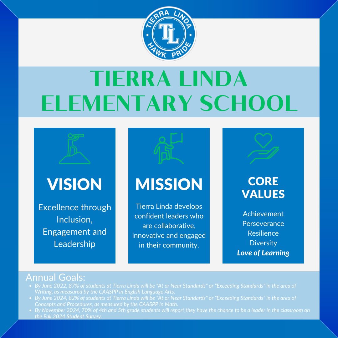 Excellence through inclusion, engagement and leadership! Like and share to your story. We hope to see lots of Future Hawks and their families this Saturday! Link to RSVP: tinyurl.com/TLSHawks2024
