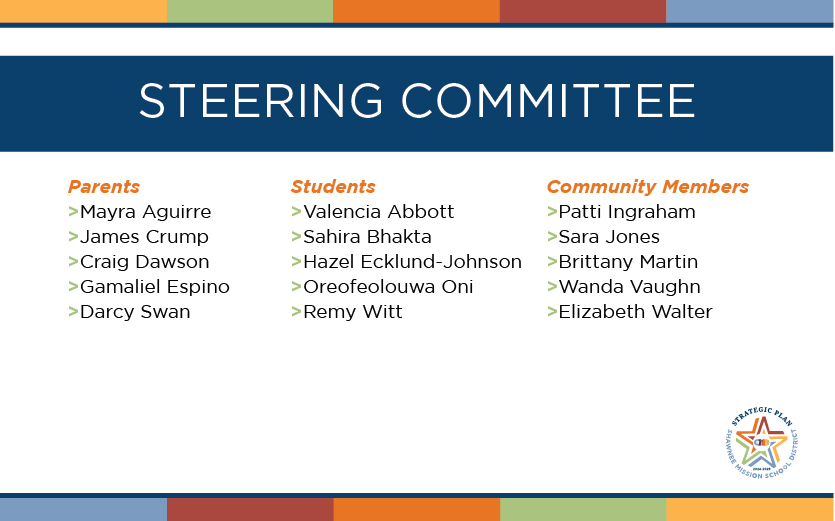 theSMSD's tweet photo. We are thrilled to announce our Strategic Plan Cycle II Steering Committee! Thank you for volunteering your time, dedication, and vision to help steer us toward the future. #OneShawneeMission #ATimetoShine https://t.co/631ajoTljK