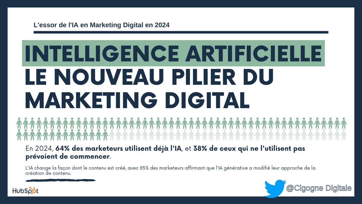 Cigogne Digitale 🎓 tweet media