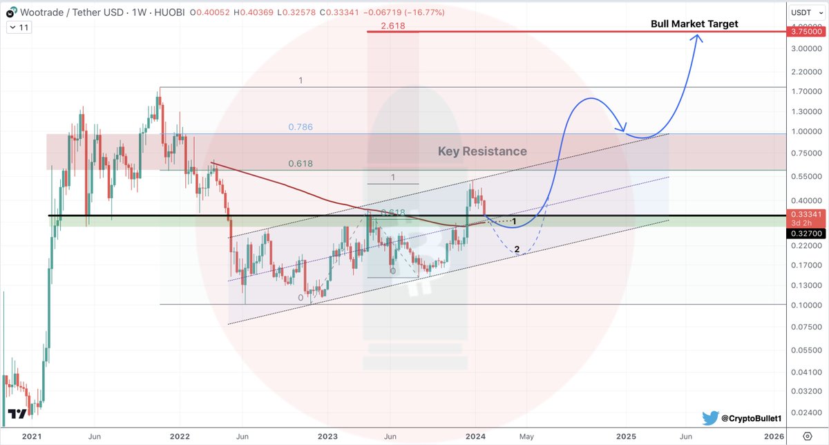 CryptoBullet tweet media