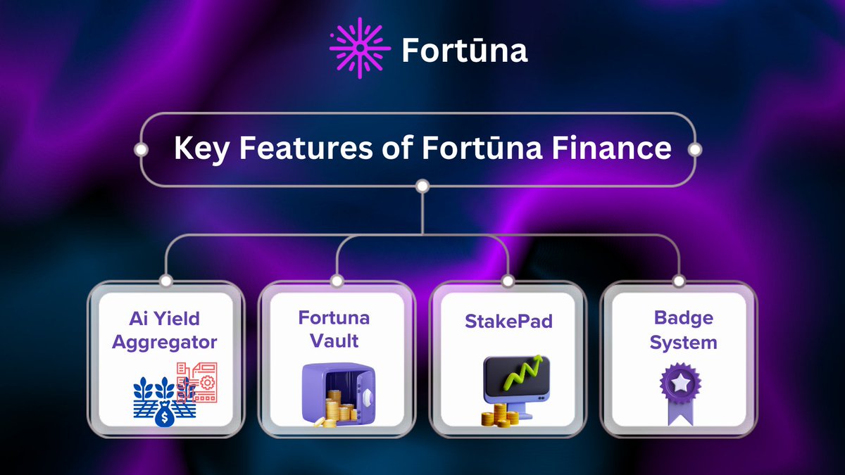 bheecrush's tweet photo. Fortuna achieves its goal through four Key Features:
1๏ธโฃ AI Yield Aggregator
2๏ธโฃ Fortuna Vault
3๏ธโฃ StakePad
4๏ธโฃ Badge System
I'll delve into each of these features for a comprehensive understanding.๐
#FortunaThreadContest #DeFiInnovation https://t.co/cgo27g3qOY