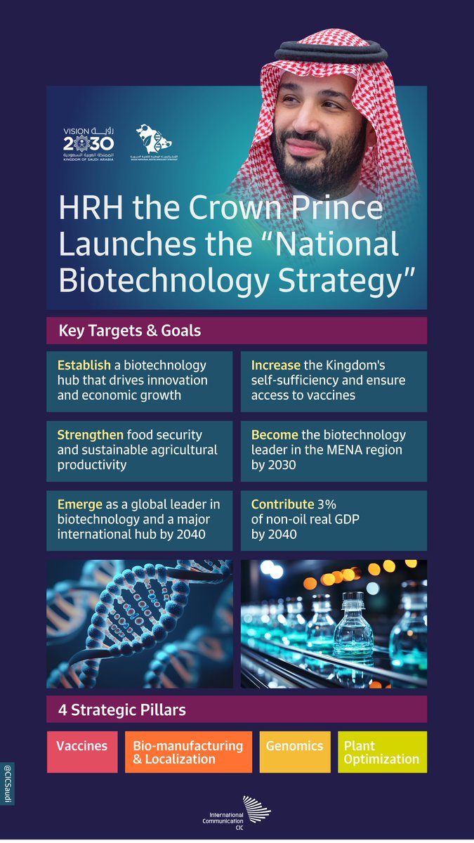 CIC Saudi Arabia tweet media