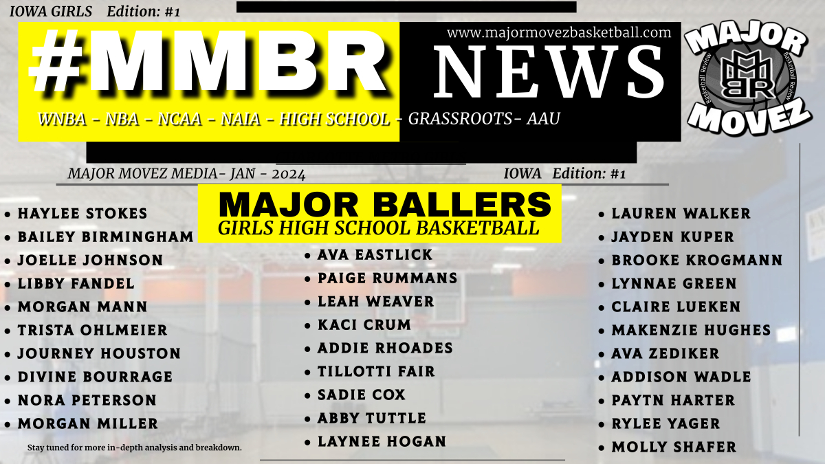 Major Movez Basketball Review #MMBR tweet media