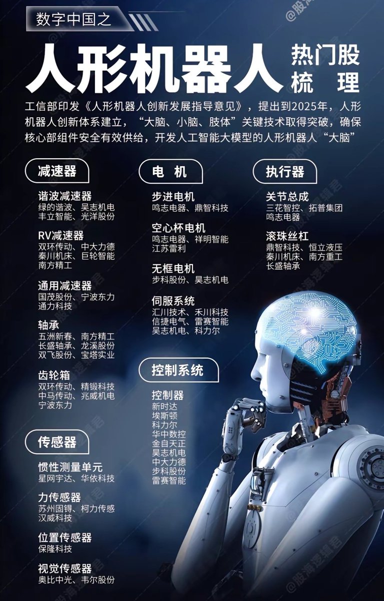 人形机器人概念股大家点击小红心收藏起来支持大策复盘一起交流学习提升