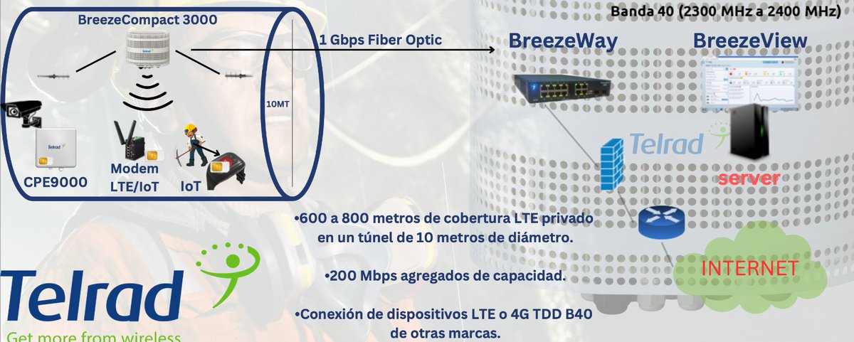 TelradNetworks's tweet photo. Join us in our Webinar Redes privadas LTE - 4G en minería Subterránea:
Grab your seat here: 👇

https://t.co/NdvaNOHU0M https://t.co/G4Ngb5LoGH