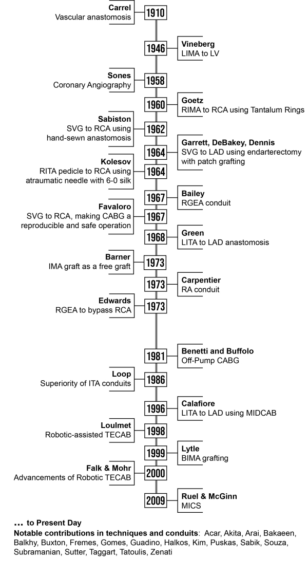 Liz Ghandakly, MD JD (@lizghandakly) on Twitter photo Hope you enjoy this read into the exciting history of coronary artery bypass graft surgery, current trends, and what innovations lie on the horizon!
#CABG #CardioTwitter <a href="/FaisalBakaeen/">Faisal Bakaeen MD</a>
rmmj.org.il/issues/61/1707… Hope you enjoy this read into the exciting history of coronary artery bypass graft surgery, current trends, and what innovations lie on the horizon!
#CABG #CardioTwitter <a href="/FaisalBakaeen/">Faisal Bakaeen MD</a>
rmmj.org.il/issues/61/1707…