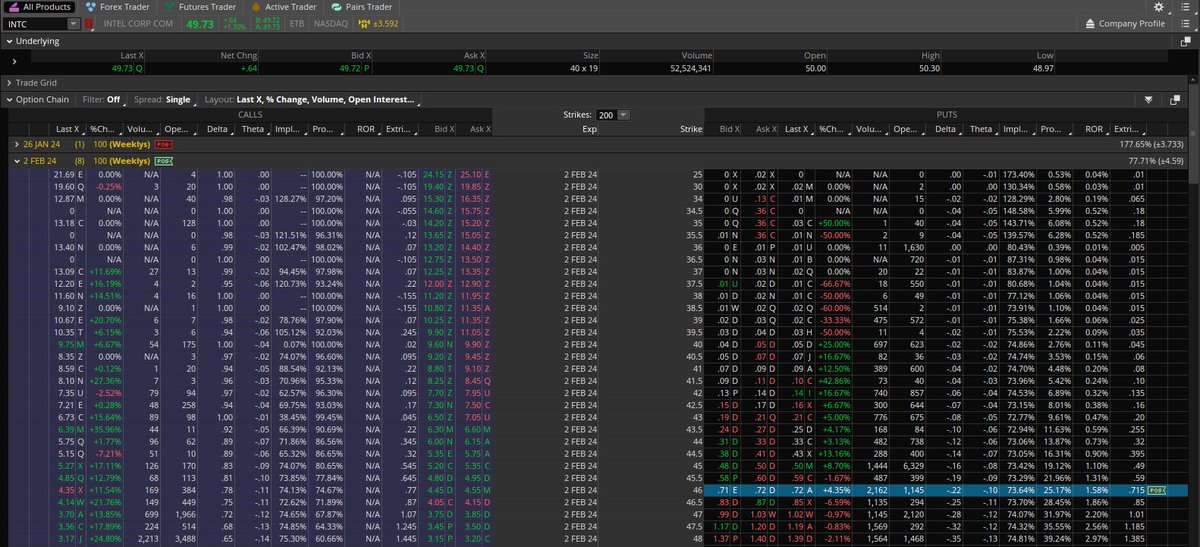 NoobTheta's tweet photo. ✍️: $INTC #Options
- #putcalendar BTO 240126/0202P46 ($0.30)
- I don't have any particular reason other than a bearish bias.
- MMM ~3.5, so I'm targeting that HVN right below the consolidation that just happened.
- This will go to zero if wrong. https://t.co/nhFl5TjjRF