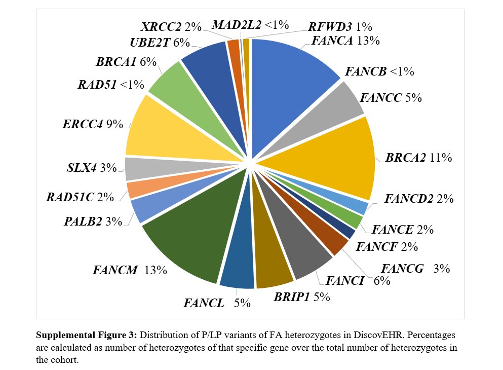Genetics in Medicine tweet media