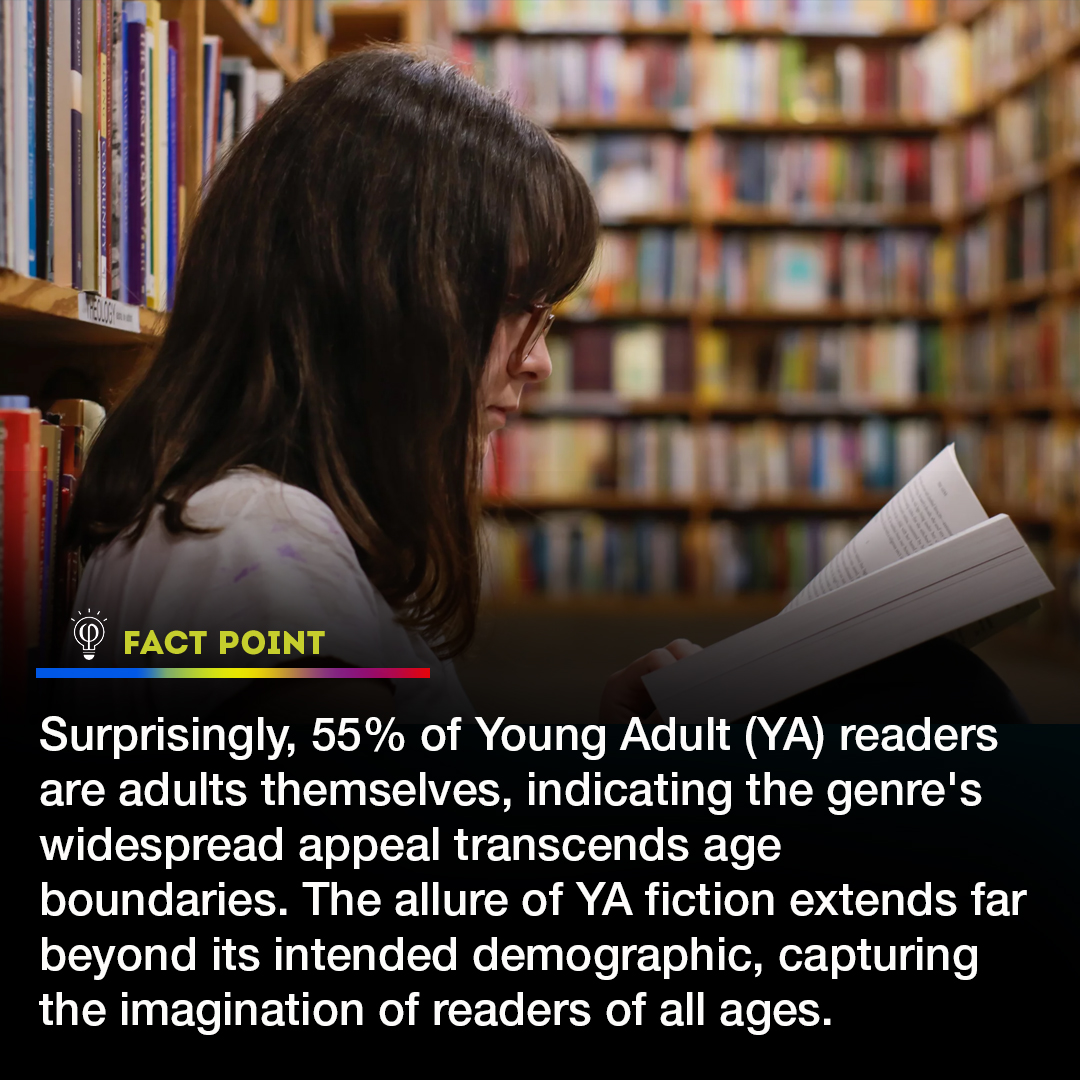 FactPoint's tweet image. &quot;Unveiling the enchanting world of Young Adult fiction: Did you know that 55% of YA readers are adults? 📚✨ Dive into captivating stories that transcend age boundaries and ignite the imagination! #YAReaders #BookMagic&quot;