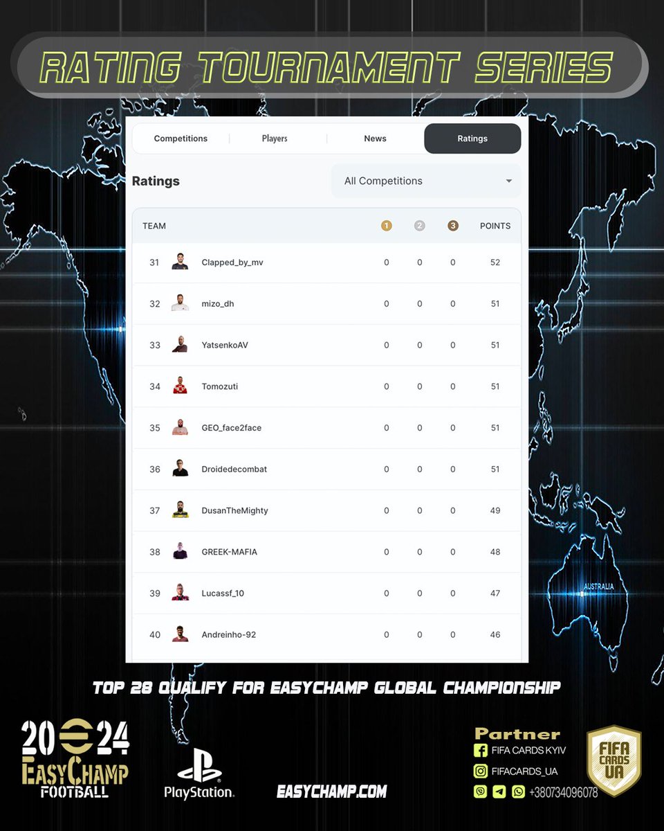 🎉 2024 Kicks Off with Excitement at EasyChamp! 🌐

🏆 Shoutout to the Top 28 Players in the EasyChamp Rating Cups! You've been incredible in our games, stacking up points and skills. 🎮

🌍 These elite 28 are now on their way to the grand EasyChamp Global Championship! 🏆

🤝 A