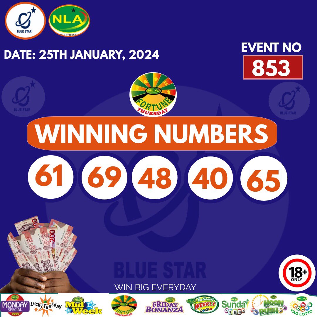 Draw results for fortune Thursday. Stake more with bluestar lotto and win big everyday.
more at:bluestarlotto.com
<a href="/ChairmanWontumi/">B. Antwi-Boasiako</a> #bbtvi <a href="/SafoNewman_/">Safo Newman</a>