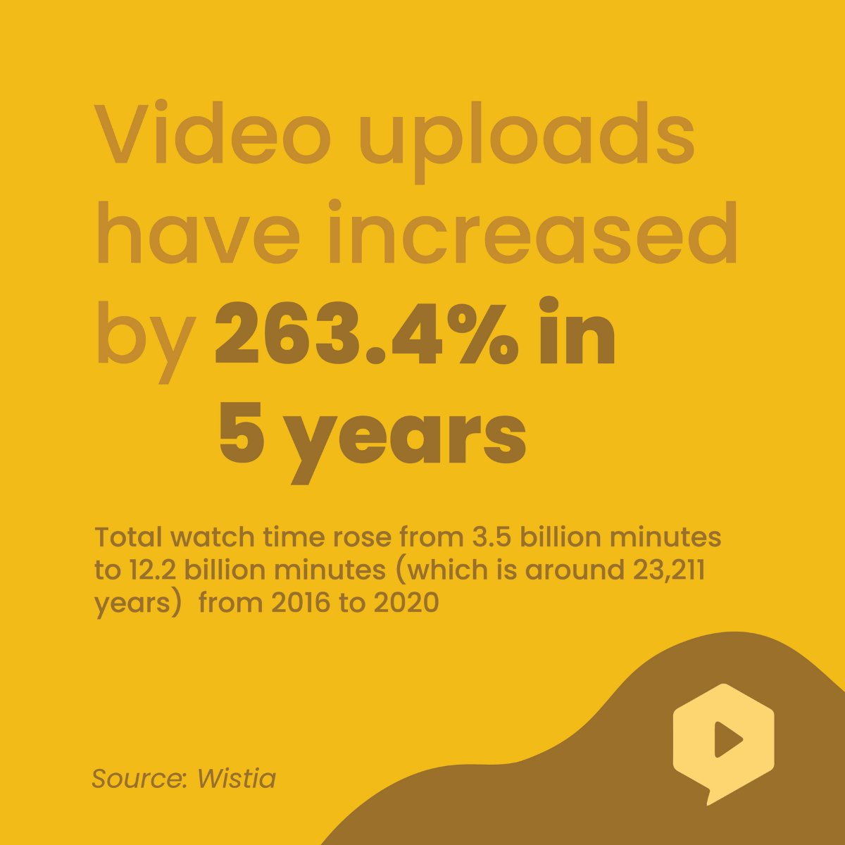 explainify's tweet image. Did you know this key branding tool was the secret sauce to engagement, connection, and success? 🌟
#explainify #videomarketing #marketing