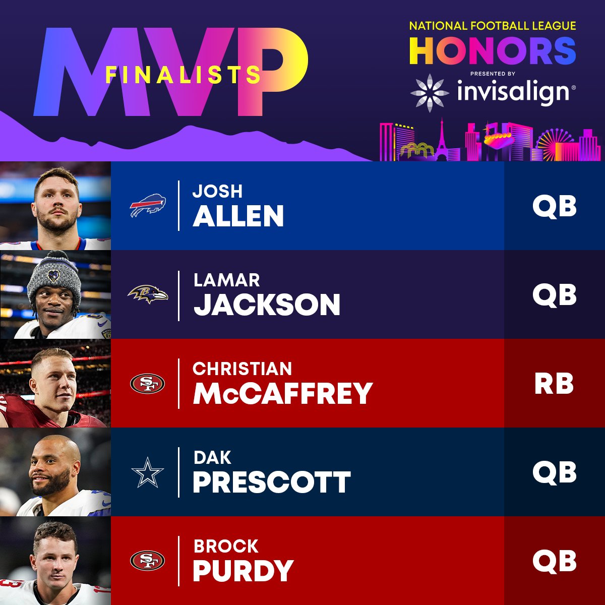 NFL's tweet image. The finalists for AP Most Valuable Player presented by @Invisalign! #NFLHonors