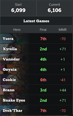 CSpecter7's tweet photo. @LiquidSjow ive learned from the best. Multiple hours of gaming for +7 YEP :D https://t.co/THl7OuhkTi