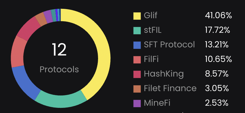 Filecoin TL;DR tweet media