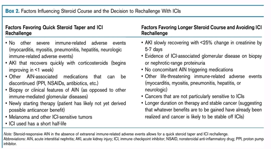 Neph_SSinghal's tweet photo. @ISNeducation @TheBeaniac ♨️Deciding factors for steroid taper &amp; ICI rechallenge

Doi:10.1016/ j.xkme.2021.08.008 https://t.co/jyaSl2u6Zv