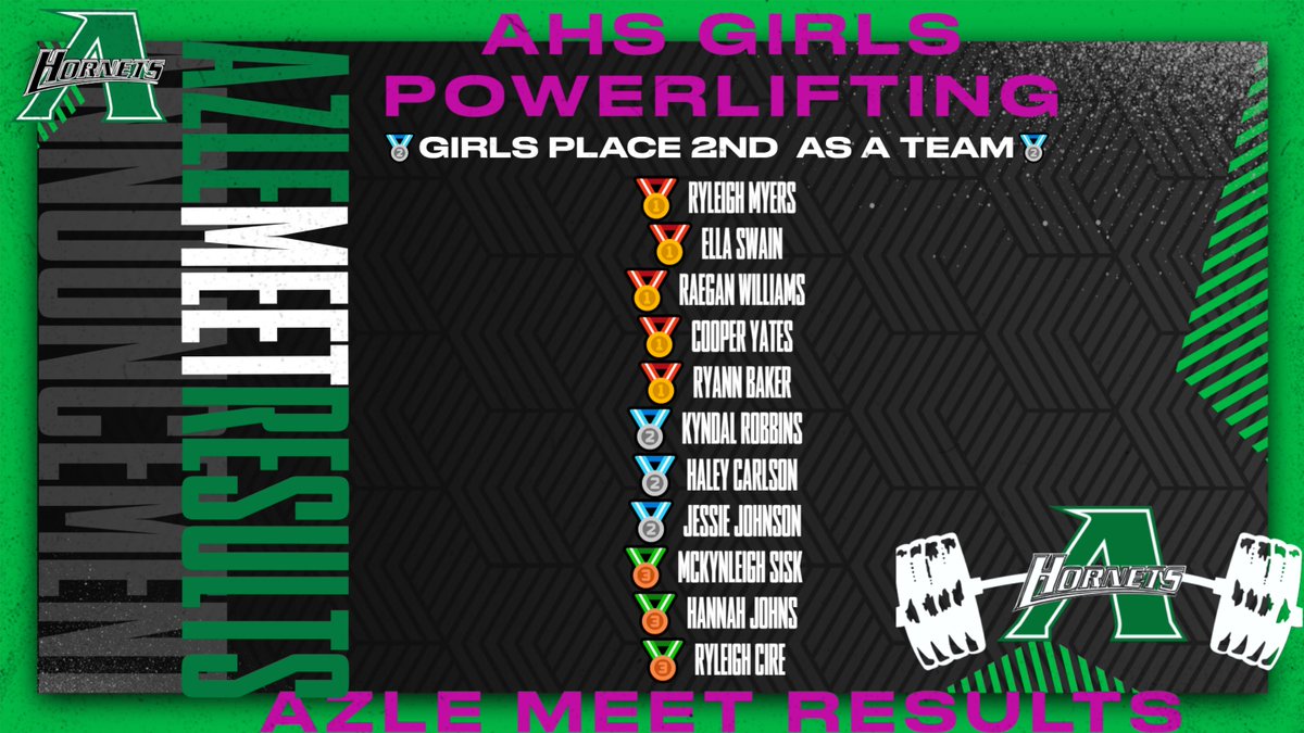 azleathletics's tweet image. Congratulations to @Azle_Strength's  ladies! 🏋️‍♂️

🥈2nd place as a team and 💥ELEVEN💥 ladies medaled in their weight class! 

#MyActions #HornetsInAction