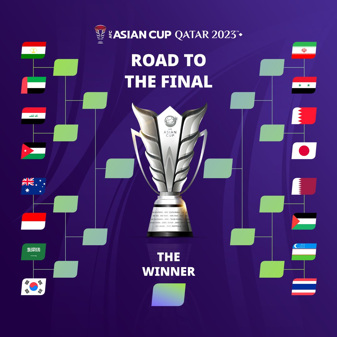 Road to the FINAL! 🏆 #AsianCup2023 #HayyaAsia