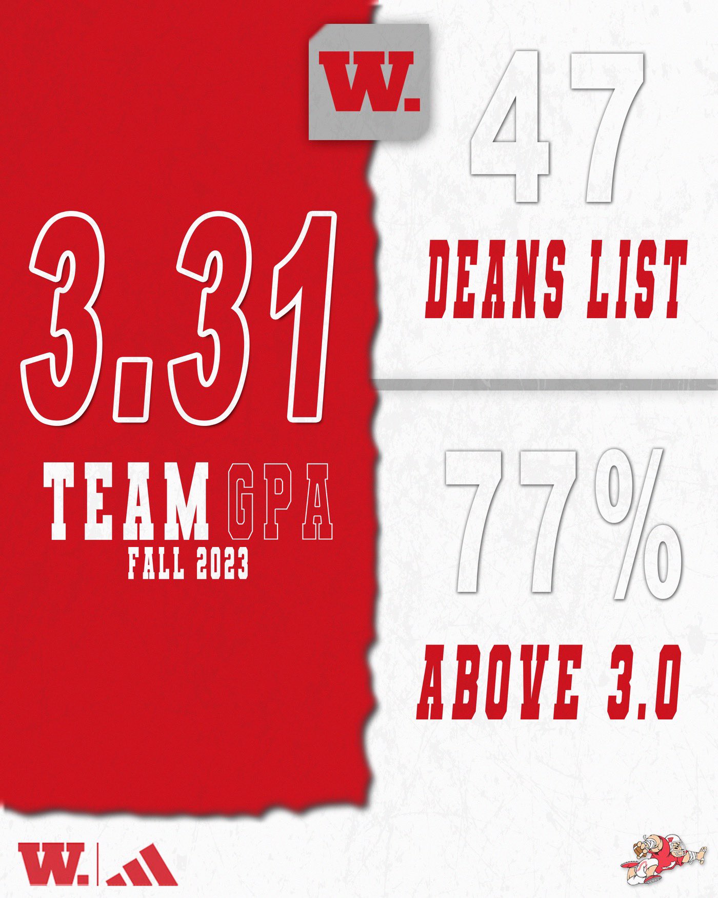 Deans List Fall 2025 Schedule Isis Revkah