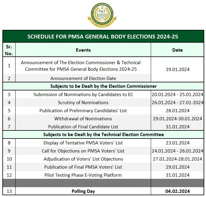 PMSPUNJAB tweet picture