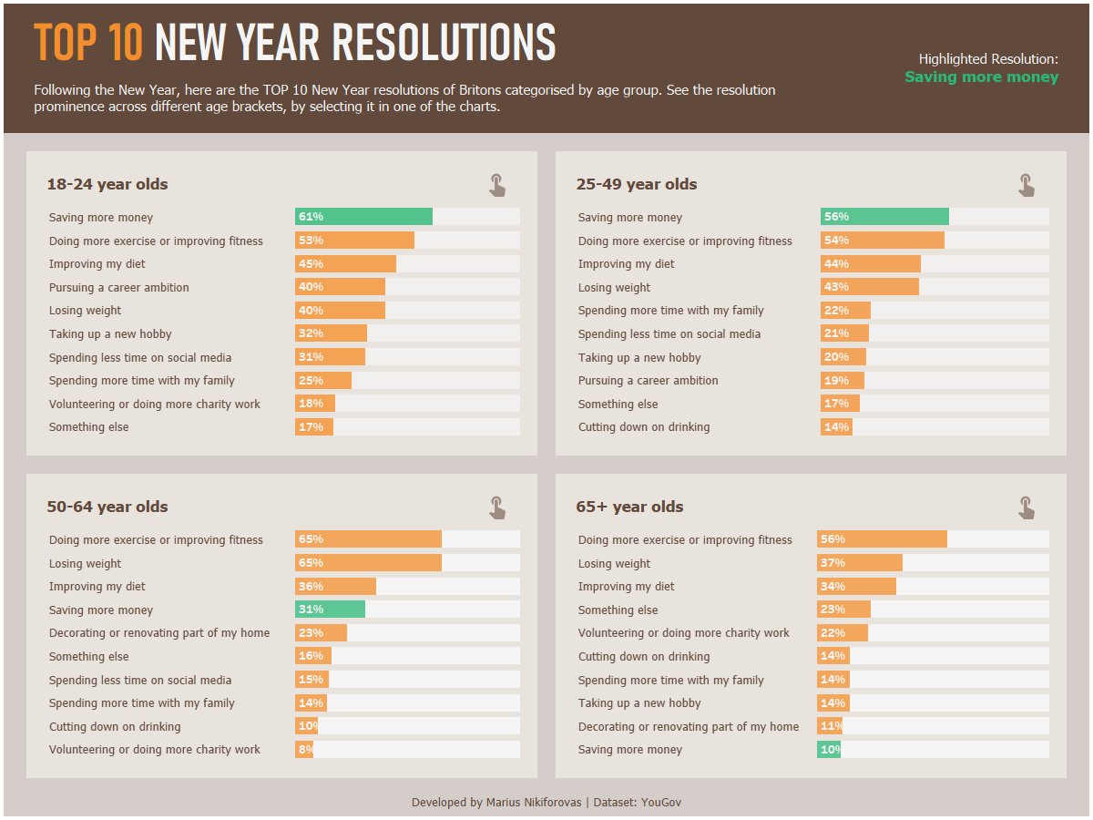 Marius Nikiforovas tweet media