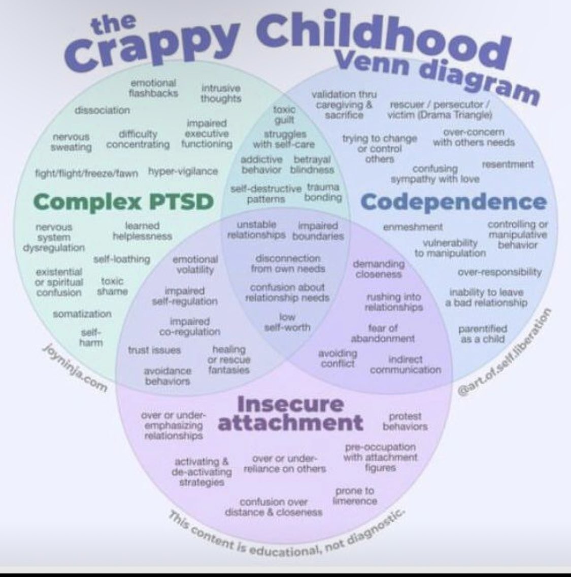 #cptsd #codependency #attachment #emotions #childhoodtrauma #schemas #traits #braindevelopment #traumaresponse