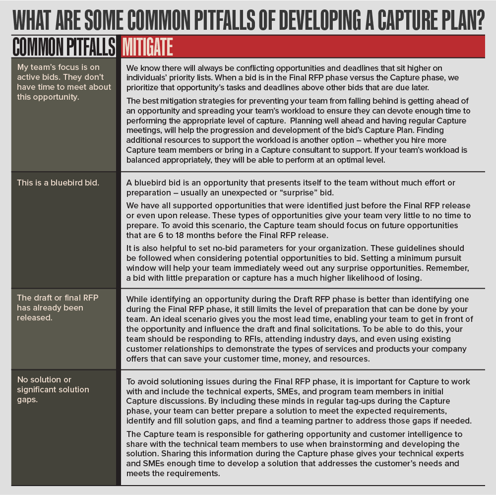 A Capture Plan is the roadmap to a successful bid. 🏆 To avoid getting lost on the way, here are a few common pitfalls to avoid when developing your plan. 🚫

#KSIAdvantage #CapturePlan #CaptureManagement #GovCon