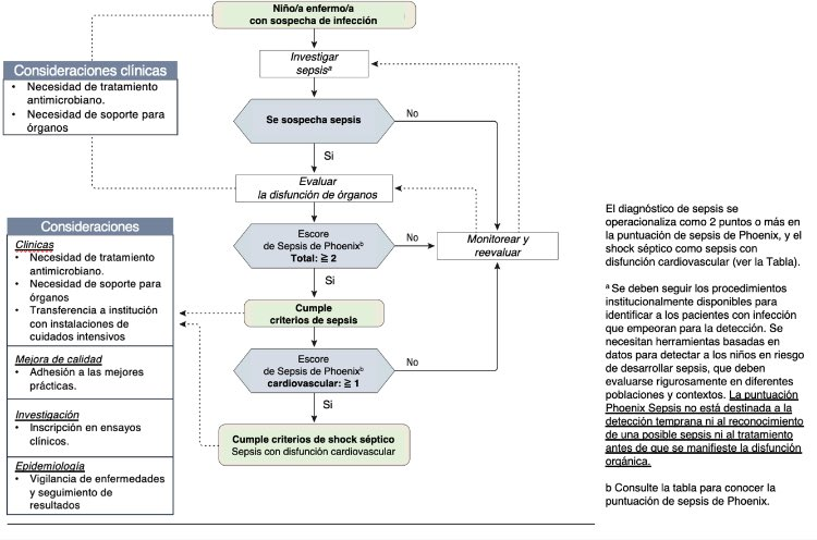 turkalpmd's tweet photo. The Phoenix Sepsis Criteria Calculator Web App version 0.0.1 has been released. 🚀 Check out the tool designed to aid healthcare professionals in assessing sepsis criteria in pediatric care.  #PhoenixSepsisScore #PedsICU @nelsonSpinto @pccm_doc
https://t.co/hJ0MGHWl2t https://t.co/5DxNzlAfxw