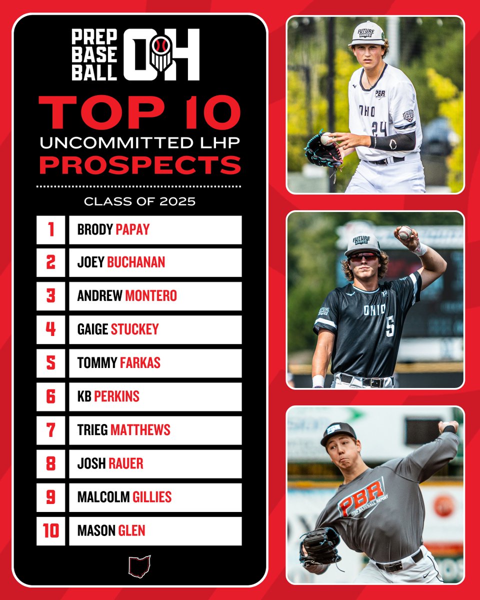 𝐓𝐨𝐩 𝟏𝟎 𝐔𝐧𝐜𝐨𝐦𝐦𝐢𝐭𝐭𝐞𝐝 𝐋𝐇𝐏: 𝐂𝐥𝐚𝐬𝐬 𝐨𝐟 𝟐𝟎𝟐𝟓 📈

Check out the full positional rankings👇
tinyurl.com/yc2fbrfz